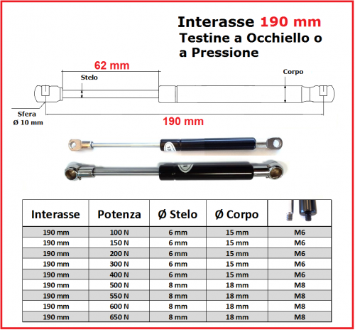 PISTONE a GAS Interasse 190 mm Fissaggio Occhiello Ø 8,2 o Pressione - 1 Pezzo