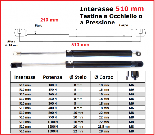 Gas Spring 510 mm DBC with Eyelet or Quick-Type End Fitting – 1 Piece