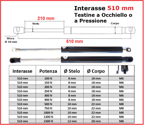 PISTONE a GAS Interasse 510 mm Fissaggio Occhiello Ø 8,2 o Pressione - 1 Pezzo