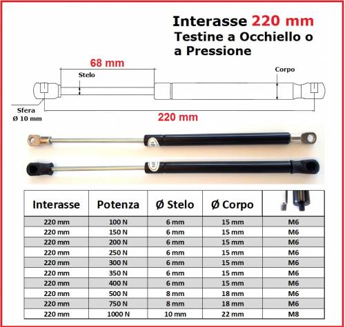 GAS SPRING 220 mm Center-to-Center Distance, Ø 8.2 Eyelet or Pressure Mount - 1 Piece