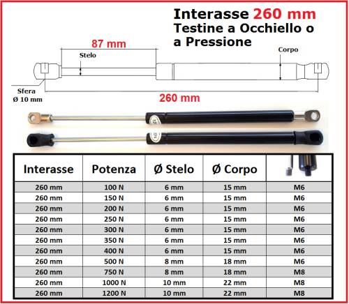 GAS SPRING 260 mm Center-to-Center Distance, Ø 8.2 Eyelet or Pressure Mount - 1 Piece