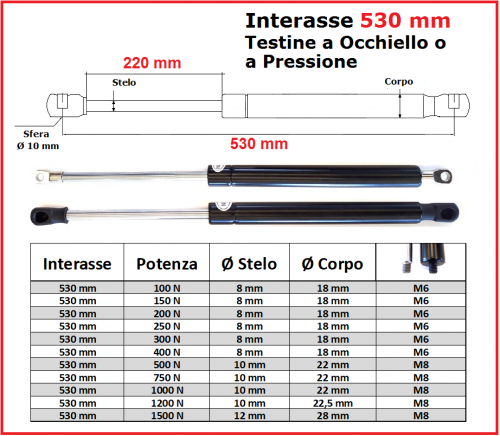 Gas Spring 530 mm DBC with Eyelet or Quick-Type End Fitting – 1 Piece