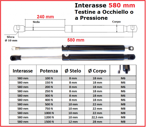 Gas Spring 580 mm DBC with Eyelet or Quick-Type End Fitting – 1 Piece
