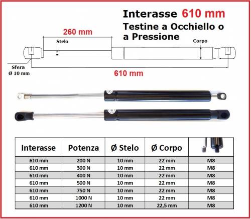 Gas Spring 610 mm DBC with Eyelet or Quick-Type End Fitting – 1 Piece